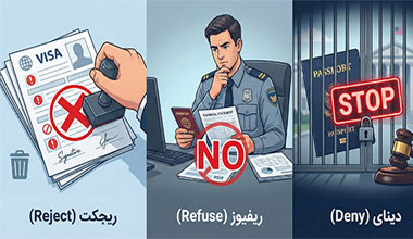 تفاوت ریجکت و ریفیوز و دینای ویزا چیست؟